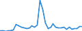 Flow: Exports / Measure: Values / Partner Country: World / Reporting Country: Austria