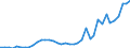 Flow: Exports / Measure: Values / Partner Country: World / Reporting Country: Canada