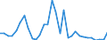 Flow: Exports / Measure: Values / Partner Country: World / Reporting Country: Czech Rep.