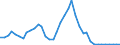 Flow: Exports / Measure: Values / Partner Country: World / Reporting Country: Denmark