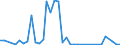 Flow: Exports / Measure: Values / Partner Country: World / Reporting Country: Finland