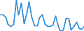 Flow: Exports / Measure: Values / Partner Country: World / Reporting Country: Greece