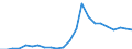 Handelsstrom: Exporte / Maßeinheit: Werte / Partnerland: World / Meldeland: Luxembourg