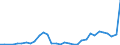 Flow: Exports / Measure: Values / Partner Country: World / Reporting Country: Mexico