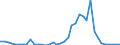 Flow: Exports / Measure: Values / Partner Country: World / Reporting Country: New Zealand