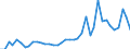 Flow: Exports / Measure: Values / Partner Country: World / Reporting Country: Portugal