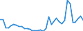 Handelsstrom: Exporte / Maßeinheit: Werte / Partnerland: World / Meldeland: Sweden