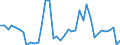 Handelsstrom: Exporte / Maßeinheit: Werte / Partnerland: World / Meldeland: Switzerland incl. Liechtenstein