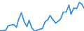 Flow: Exports / Measure: Values / Partner Country: World / Reporting Country: United Kingdom