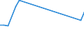 Flow: Exports / Measure: Values / Partner Country: Sri Lanka / Reporting Country: Belgium