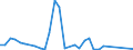 Flow: Exports / Measure: Values / Partner Country: Denmark / Reporting Country: Belgium