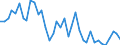 Flow: Exports / Measure: Values / Partner Country: Denmark / Reporting Country: Germany