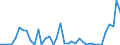 Flow: Exports / Measure: Values / Partner Country: Denmark / Reporting Country: Netherlands