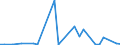 Flow: Exports / Measure: Values / Partner Country: Fiji / Reporting Country: New Zealand