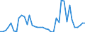 Flow: Exports / Measure: Values / Partner Country: Greece / Reporting Country: Italy incl. San Marino & Vatican