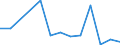 Flow: Exports / Measure: Values / Partner Country: Hong Kong SAR of China / Reporting Country: Spain