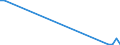 Flow: Exports / Measure: Values / Partner Country: World / Reporting Country: Australia