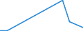 Flow: Exports / Measure: Values / Partner Country: World / Reporting Country: Canada