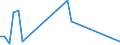 Handelsstrom: Exporte / Maßeinheit: Werte / Partnerland: World / Meldeland: Germany