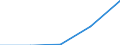 Flow: Exports / Measure: Values / Partner Country: World / Reporting Country: Ireland