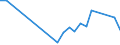 Flow: Exports / Measure: Values / Partner Country: World / Reporting Country: Latvia