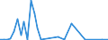 Flow: Exports / Measure: Values / Partner Country: World / Reporting Country: Netherlands