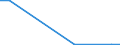 Flow: Exports / Measure: Values / Partner Country: World / Reporting Country: Slovenia