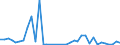 Flow: Exports / Measure: Values / Partner Country: World / Reporting Country: United Kingdom