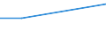 Flow: Exports / Measure: Values / Partner Country: Italy excl. San Marino & Vatican / Reporting Country: Turkey