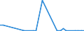 Flow: Exports / Measure: Values / Partner Country: World / Reporting Country: Slovenia