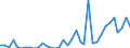 Handelsstrom: Exporte / Maßeinheit: Werte / Partnerland: World / Meldeland: Sweden