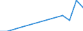 Flow: Exports / Measure: Values / Partner Country: Argentina / Reporting Country: Germany