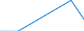 Flow: Exports / Measure: Values / Partner Country: Brazil / Reporting Country: Sweden