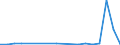 Flow: Exports / Measure: Values / Partner Country: World / Reporting Country: Hungary