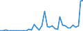 Flow: Exports / Measure: Values / Partner Country: World / Reporting Country: New Zealand