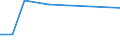 Flow: Exports / Measure: Values / Partner Country: Sri Lanka / Reporting Country: Italy incl. San Marino & Vatican