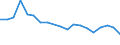 Flow: Exports / Measure: Values / Partner Country: France excl. Monaco & overseas / Reporting Country: Belgium