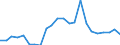 Flow: Exports / Measure: Values / Partner Country: France incl. Monaco & overseas / Reporting Country: Luxembourg