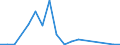 Flow: Exports / Measure: Values / Partner Country: Germany / Reporting Country: Australia