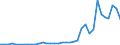 Flow: Exports / Measure: Values / Partner Country: Germany / Reporting Country: Austria