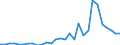 Handelsstrom: Exporte / Maßeinheit: Werte / Partnerland: World / Meldeland: Latvia