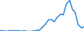 Flow: Exports / Measure: Values / Partner Country: World / Reporting Country: Poland