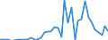 Flow: Exports / Measure: Values / Partner Country: World / Reporting Country: Spain