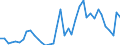 Flow: Exports / Measure: Values / Partner Country: World / Reporting Country: United Kingdom