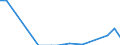 Flow: Exports / Measure: Values / Partner Country: Belgium, Luxembourg / Reporting Country: Austria