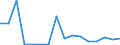 Flow: Exports / Measure: Values / Partner Country: Belgium, Luxembourg / Reporting Country: Belgium