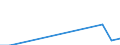 Flow: Exports / Measure: Values / Partner Country: Belgium, Luxembourg / Reporting Country: Canada