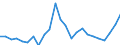 Flow: Exports / Measure: Values / Partner Country: Belgium, Luxembourg / Reporting Country: Germany