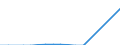 Flow: Exports / Measure: Values / Partner Country: Belgium, Luxembourg / Reporting Country: Sweden