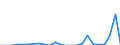 Flow: Exports / Measure: Values / Partner Country: Belgium, Luxembourg / Reporting Country: United Kingdom